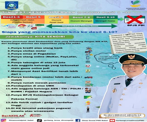 Memahami Kriteria Desil Kesejahteraan: Mengapa NIK KTP Menentukan Status Bantuan Sosial Anda?