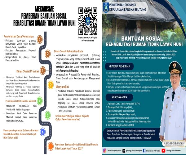Pengumuman Prosedural Pengajuan Permohonan Bantuan Rehabilitasi Rumah Tidak Layak Huni (RUTILAHU) 